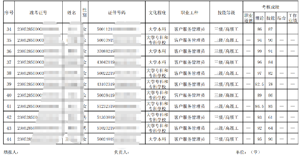 重庆技能证书5月27日考试--客户管理员三级-高级工成绩已出